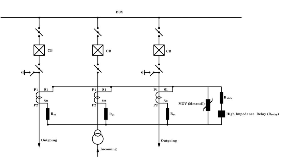 High Impedance Bus Differential Protection