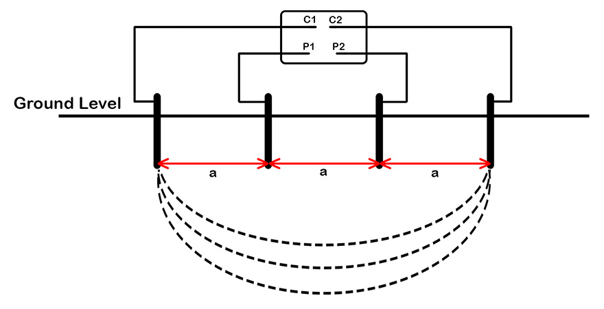 Wenner Method of Soil Resistivity Measurement
