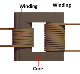 Basic Model of Transformer