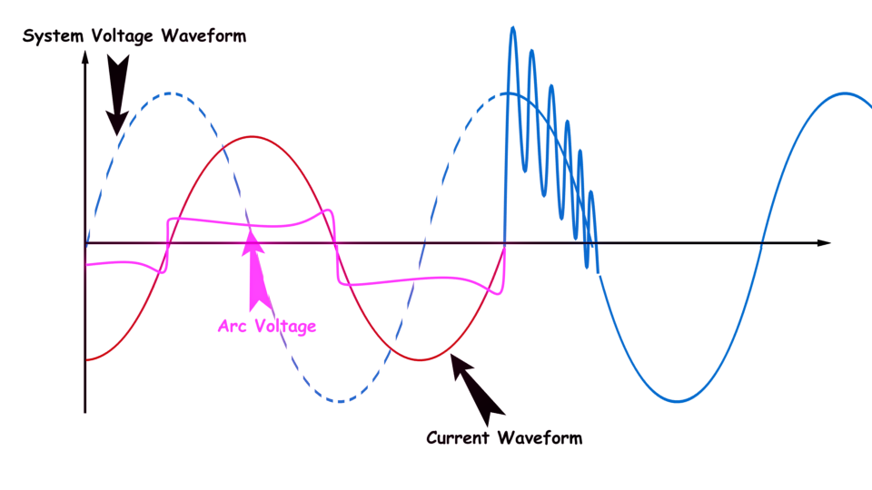 Arc Voltage