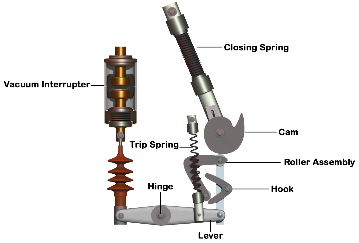 Spring Spring Mechanism Of Circuit Breaker Explained