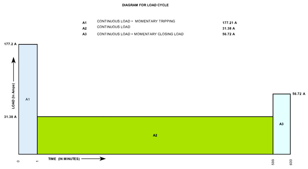 Battery Sizing Calculation