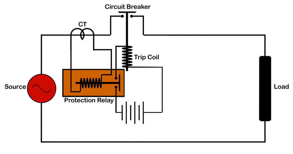 Electrical Protection Relay