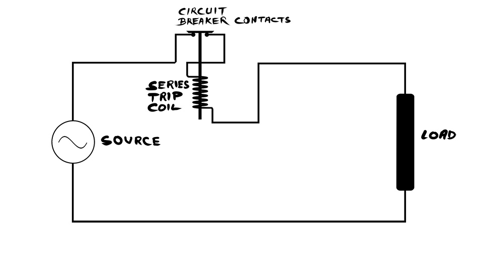 Series Trip Mechanism