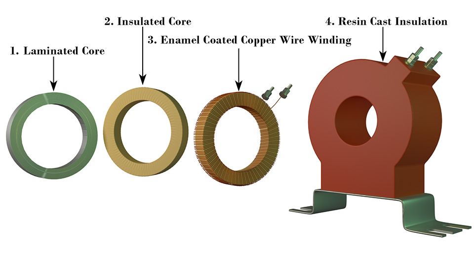 Core Balance Current Transformer (CBCT)