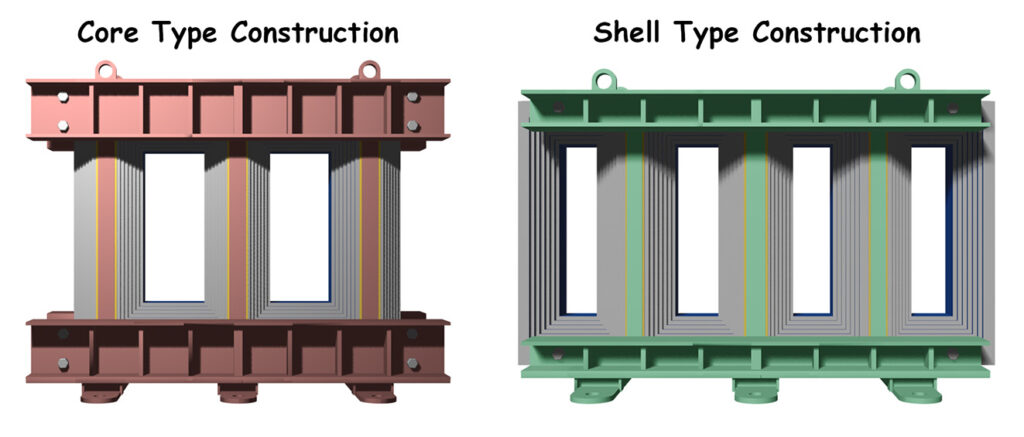 Transformer Core