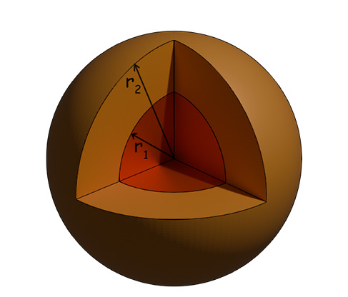 Spherical Shape