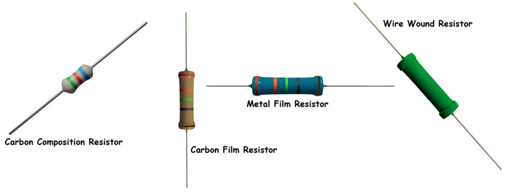 Types of Resistors