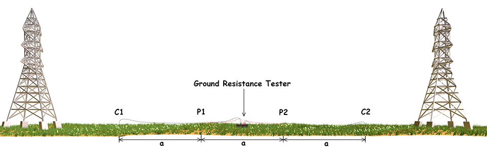 How to Measure Soil Resistivity for A Transmission Line?