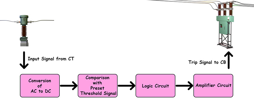 Electrical Static Relay