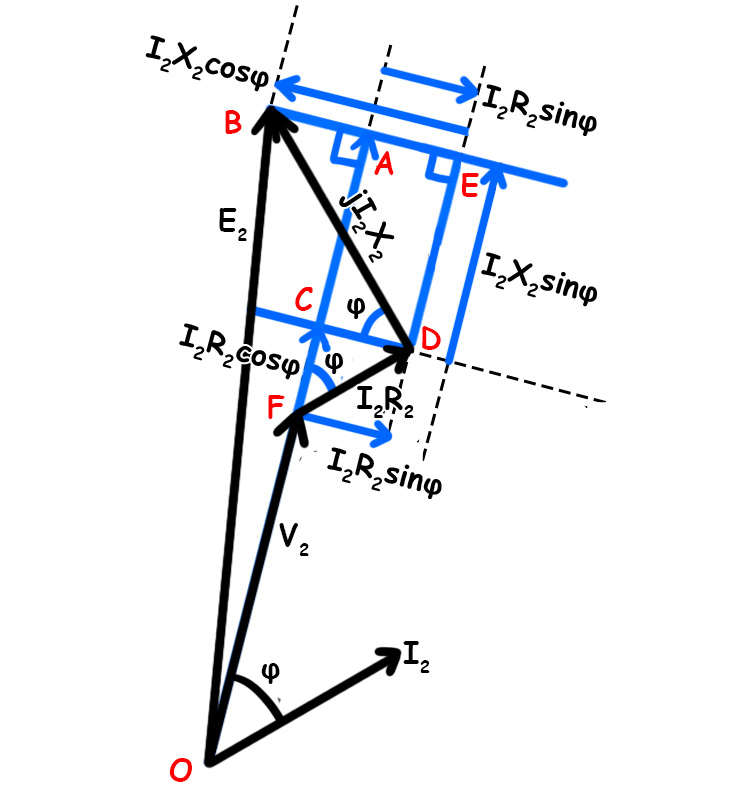 Voltage Regulation of a Transformer