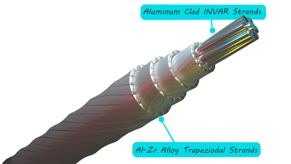 Invar HTLS Conductor