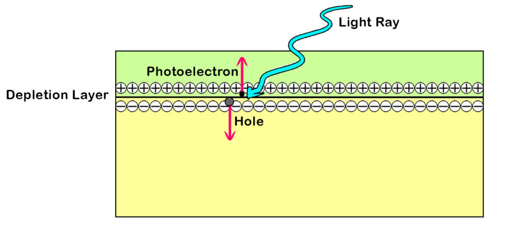 Photovoltaic Cell (PV Cell)