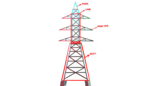 Transmisison Riser Structure Structural Detail of Transmission Towers – A Complete Guide