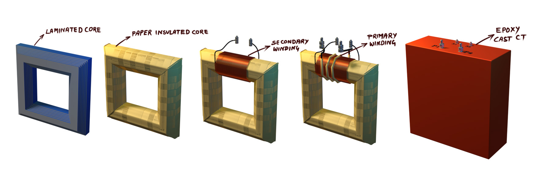 What are the Types of Current Transformer – A Complete Guide