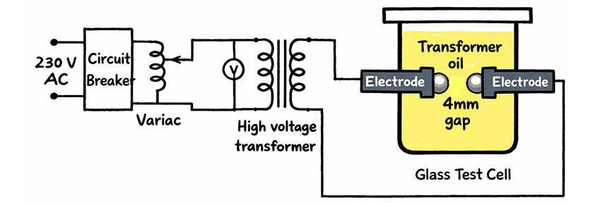 Dielectric test f transformer oil