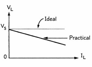 What is Ideal Voltage Source and Practical Voltage Source?