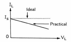 What is Ideal Current Source and Practical Current Source?