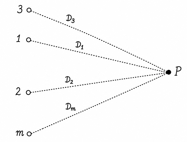 Flux Linkage of One Conductor in a Group of Conductors