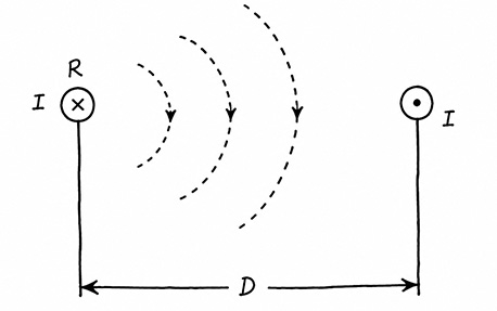 Inductance of Two Conductors Transmission Line