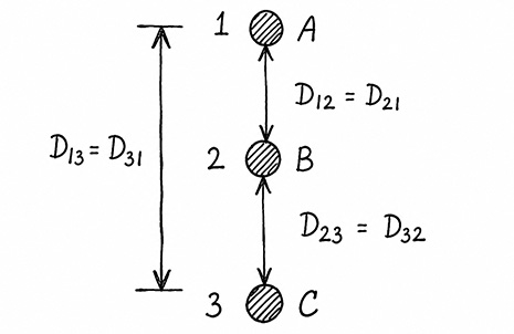 Inductance of a Transmission Line
