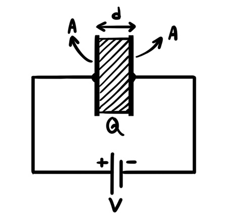 parallel plate capacitor
