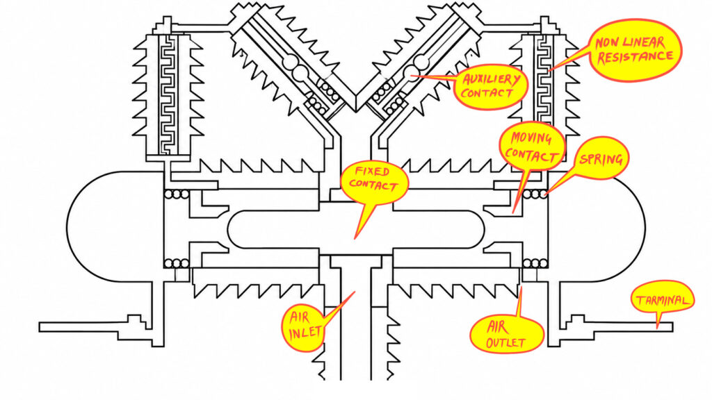 Air Blast Circuit Breaker (ABCB)